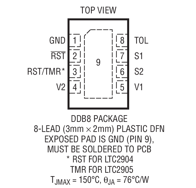 LTC2905װͼһ