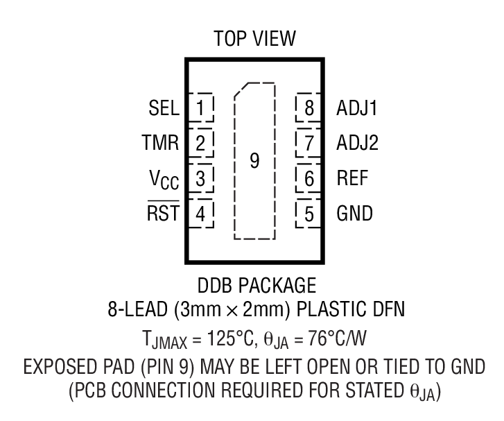 LTC2909װͼһ