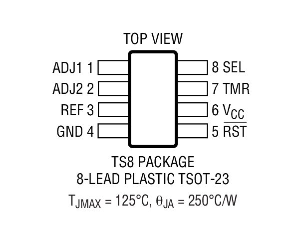 LTC2909װͼ