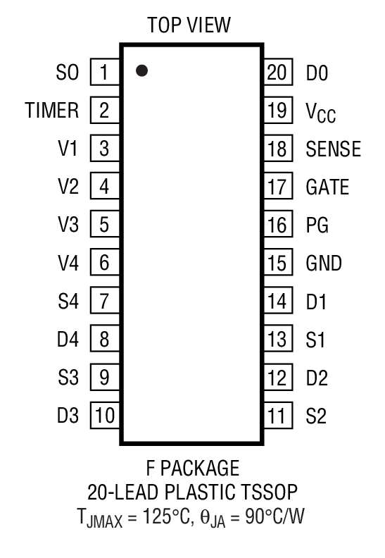 LTC2922װͼ