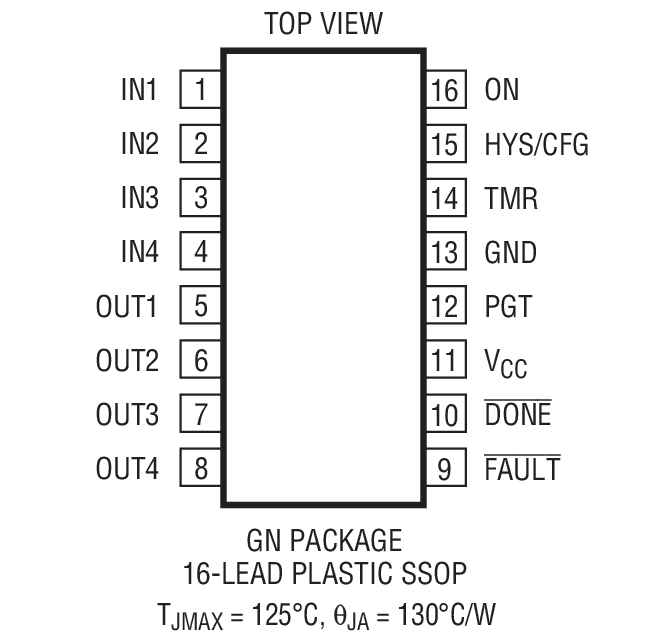 LTC2924װͼһ