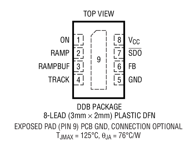 LTC2927װͼһ