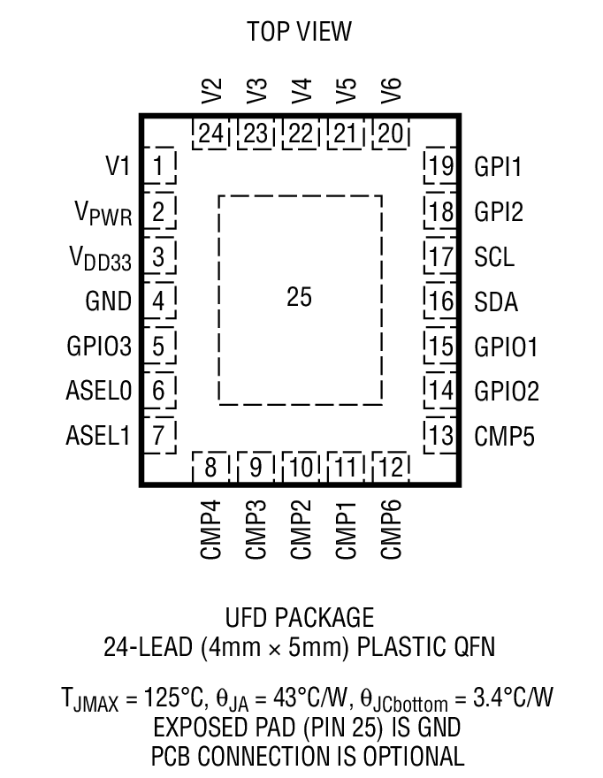 LTC2936װͼ