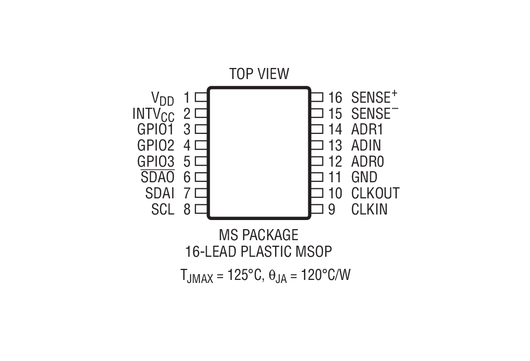 LTC2946װͼ