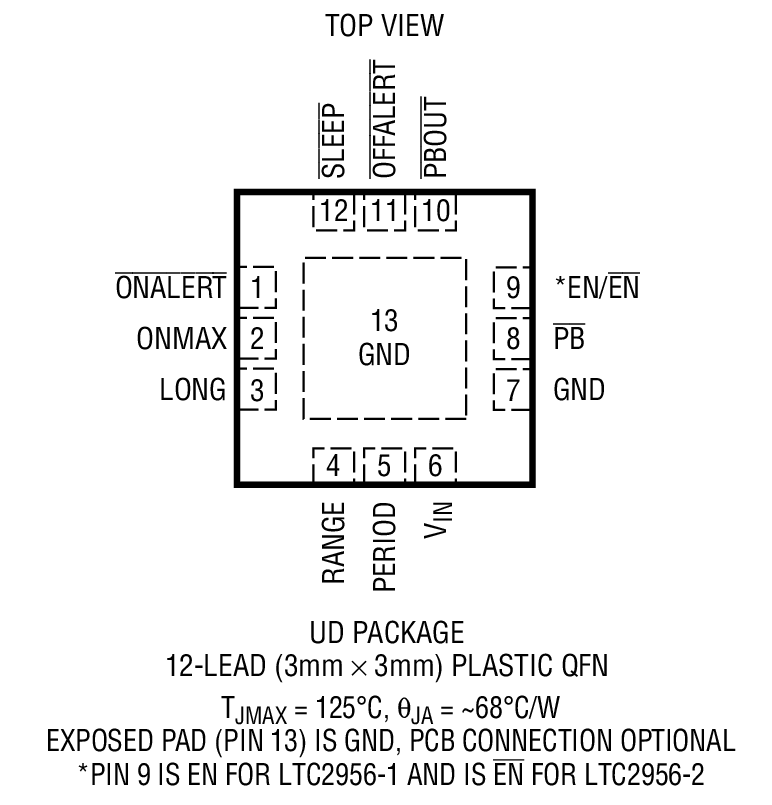 LTC2956װͼһ