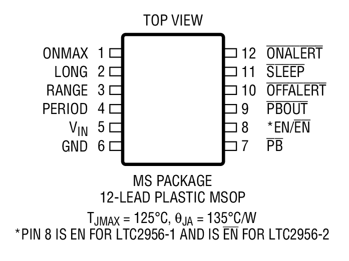 LTC2956װͼ