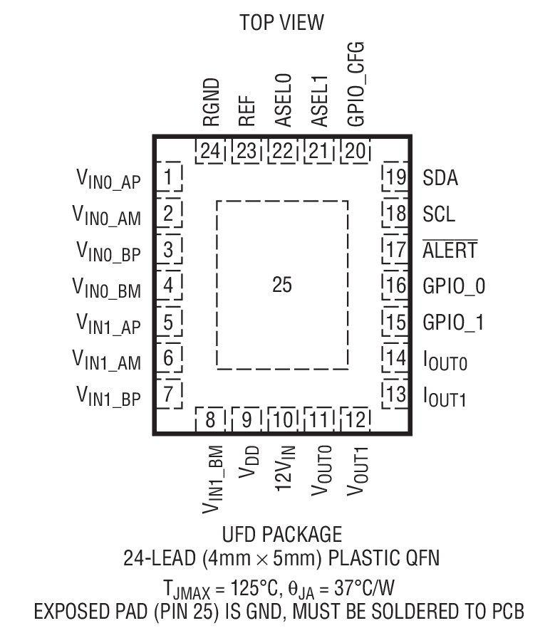 LTC2970װͼһ