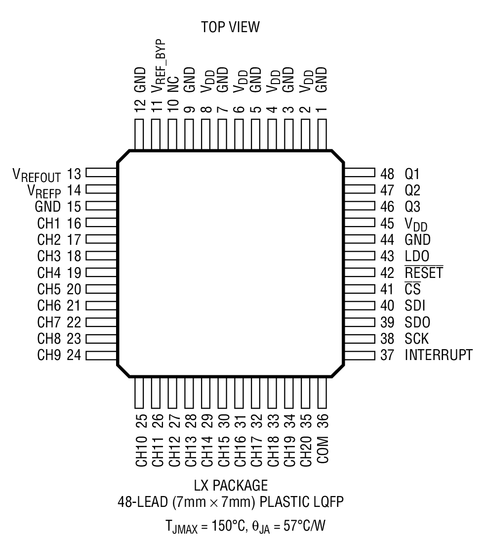 LTC2983װͼһ