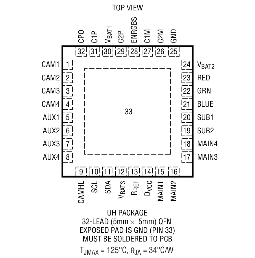 LTC3208װͼһ