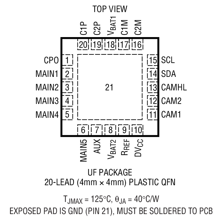 LTC3209װͼ