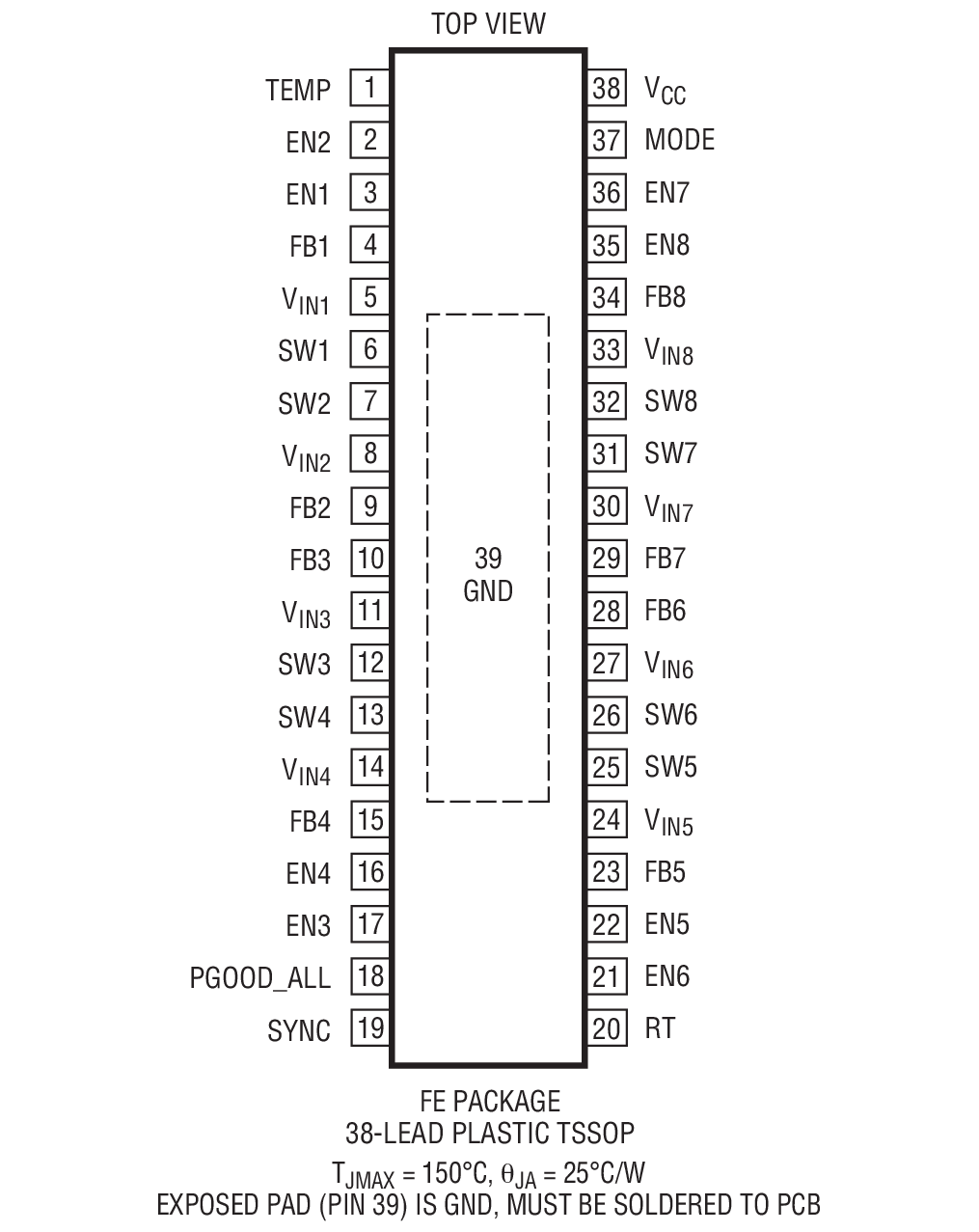 LTC3374װͼ