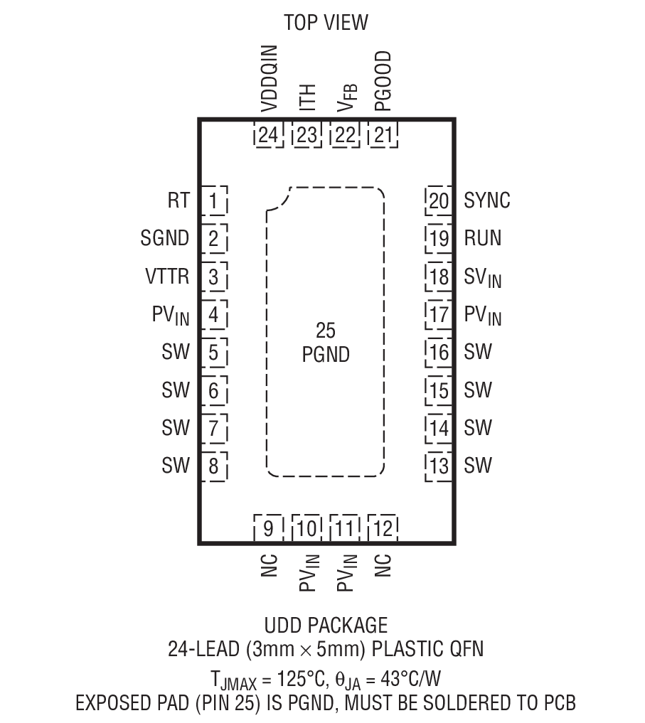 LTC3617װͼһ