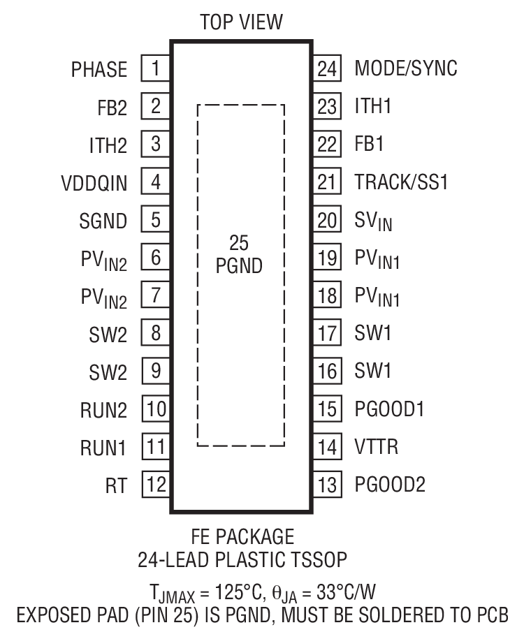 LTC3618װͼһ