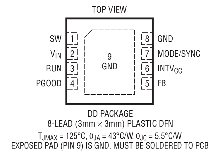 LTC3624װͼһ