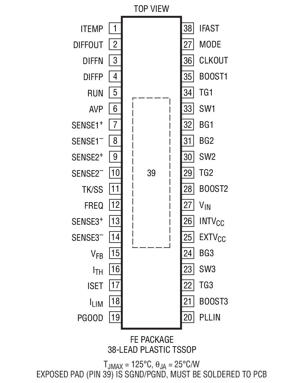 LTC3829װͼ