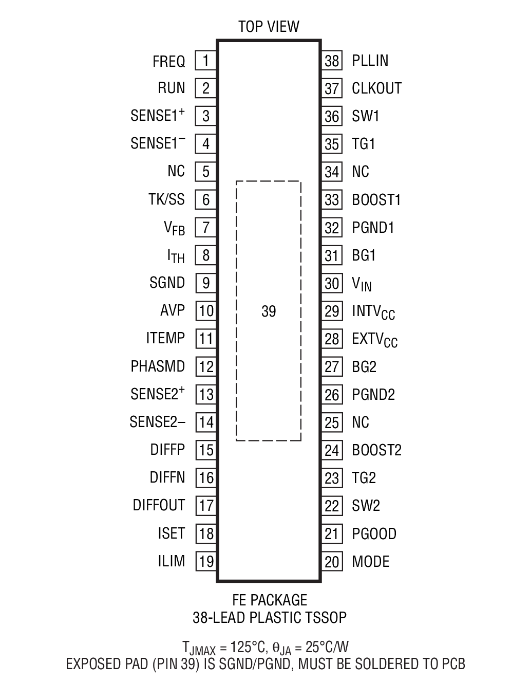 LTC3856װͼһ