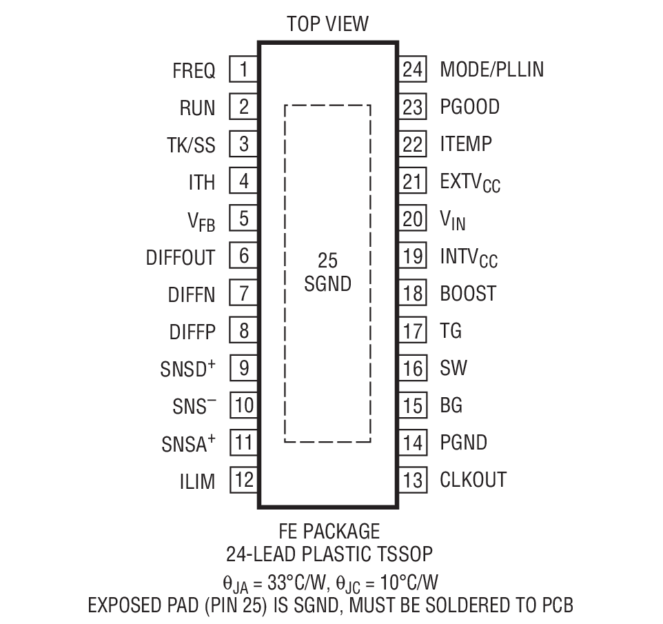 LTC3866װͼһ