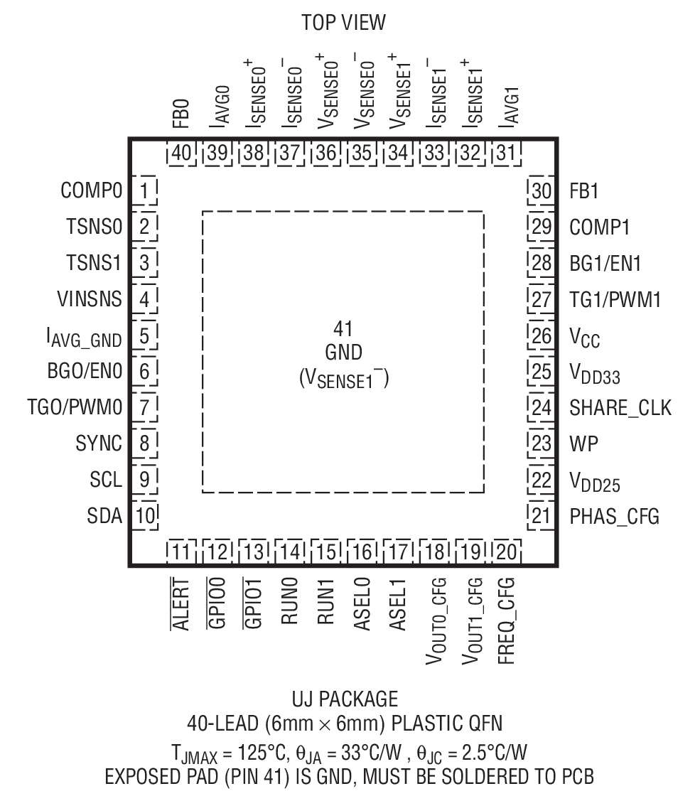 LTC3882װͼһ