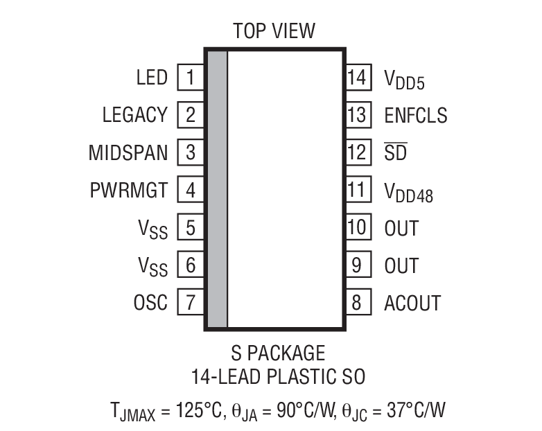 LTC4263װͼ