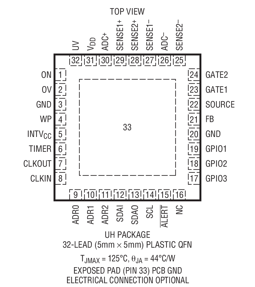 LTC4282װͼһ