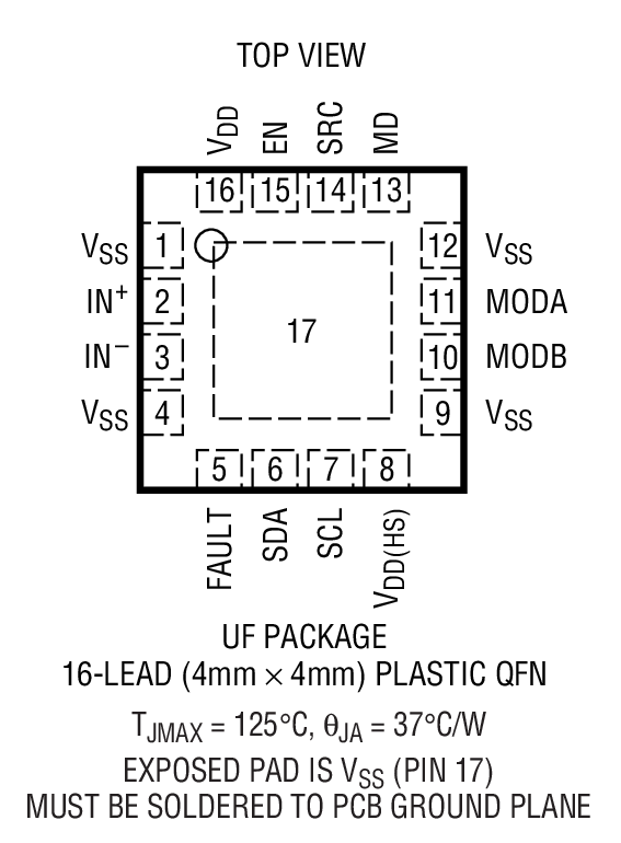 LTC5100װͼһ