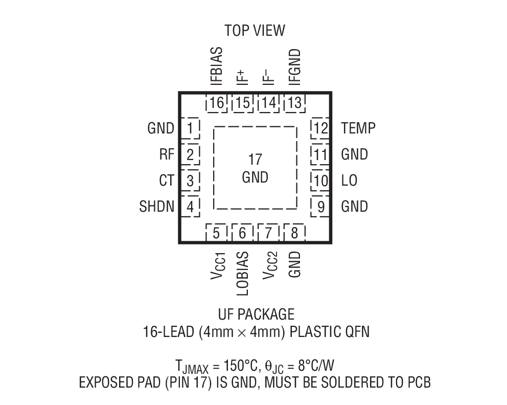 LTC5544װͼһ