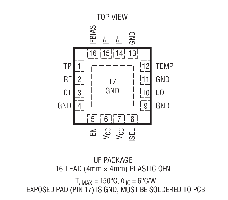 LTC5551װͼһ