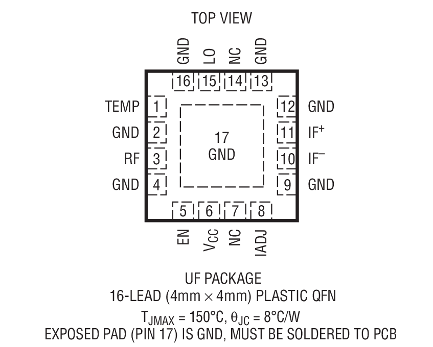 LTC5567װͼһ