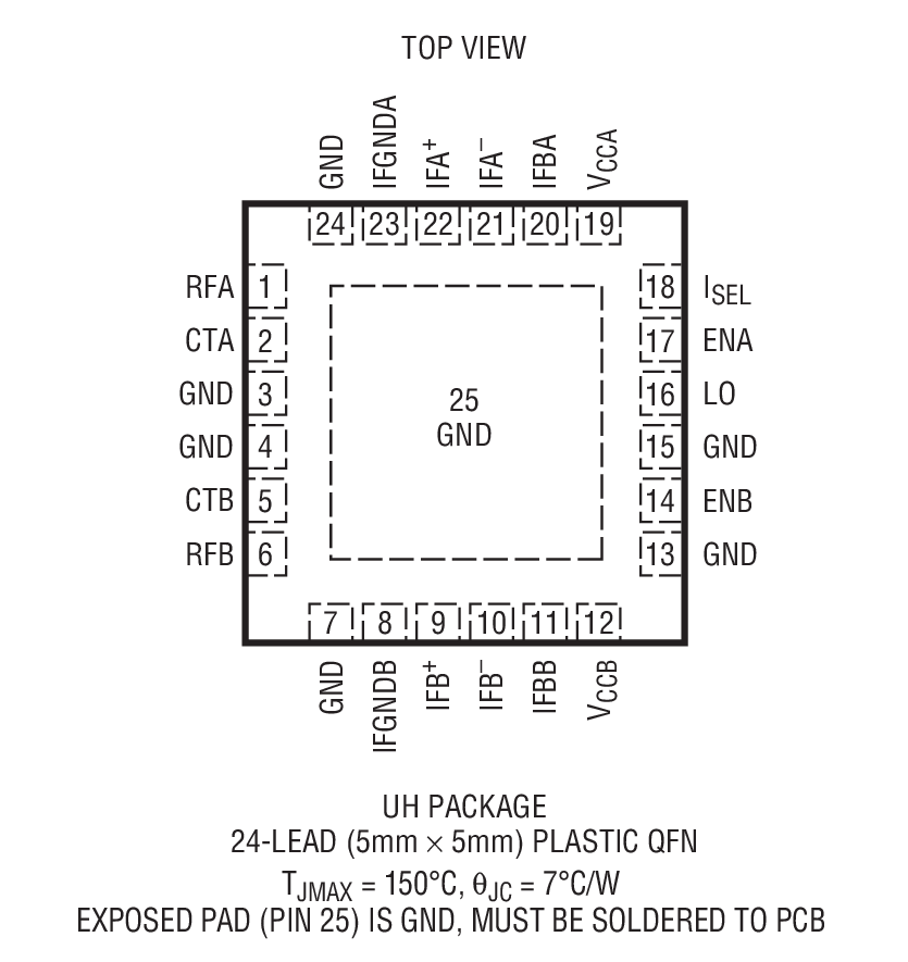 LTC5591װͼһ