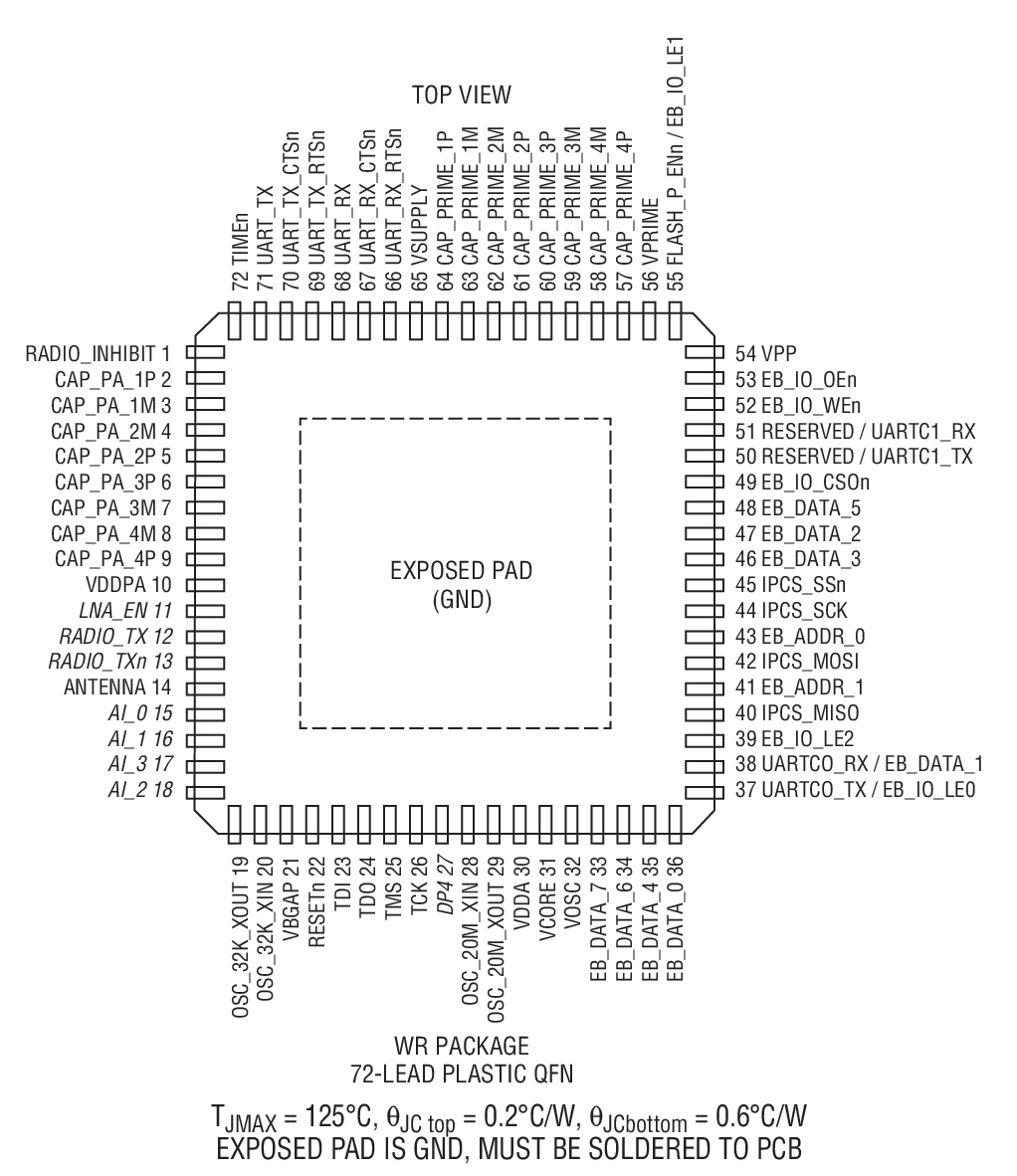 LTC5800-IPRBװͼһ