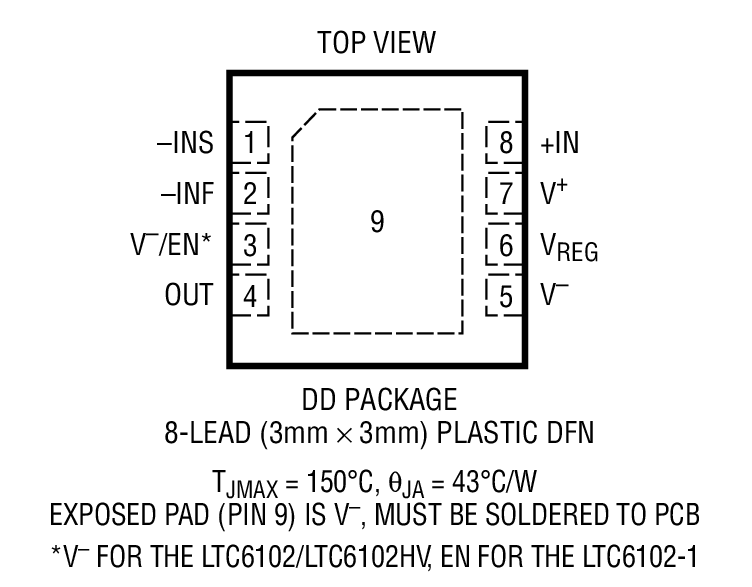 LTC6102װͼһ