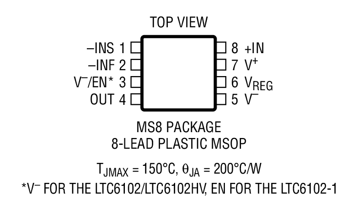 LTC6102װͼ