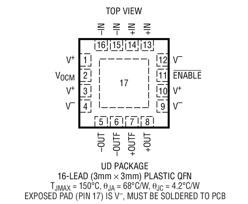 LTC6401-20 װͼһ