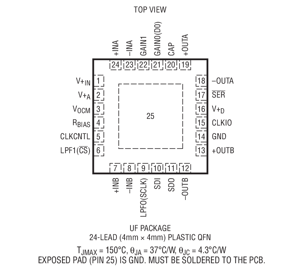 LTC6603װͼһ