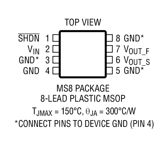 LTC6655CHMS8-2.5װͼһ