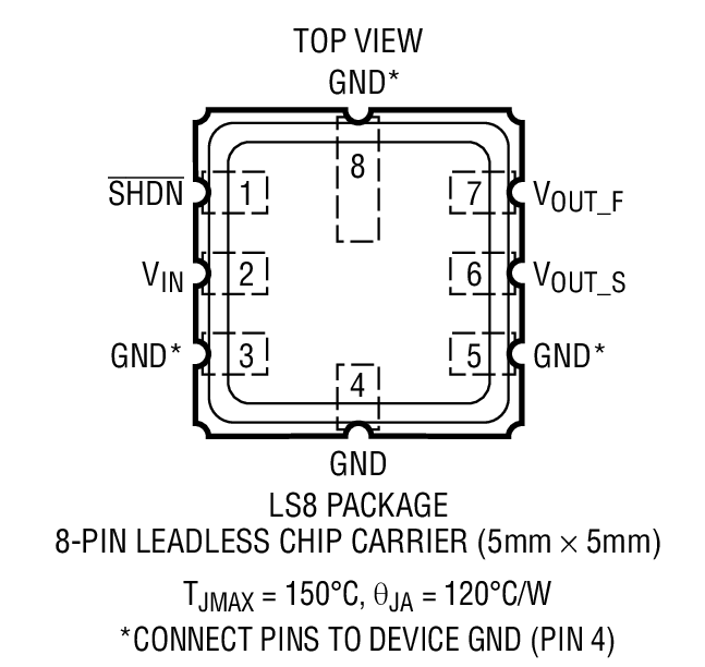 LTC6655CHMS8-2.5װͼ