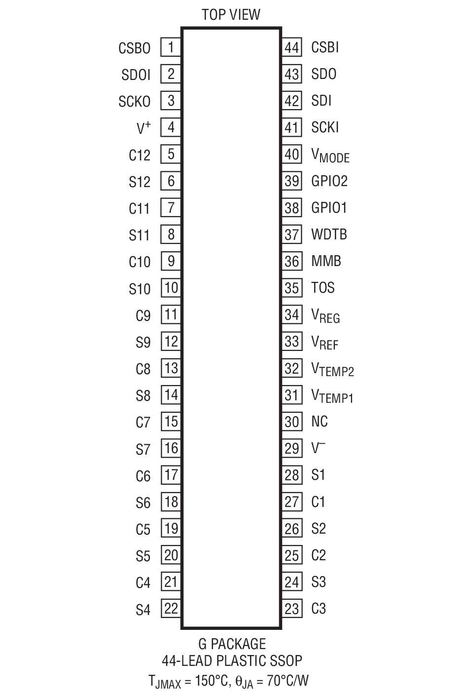 LTC6802-1װͼһ