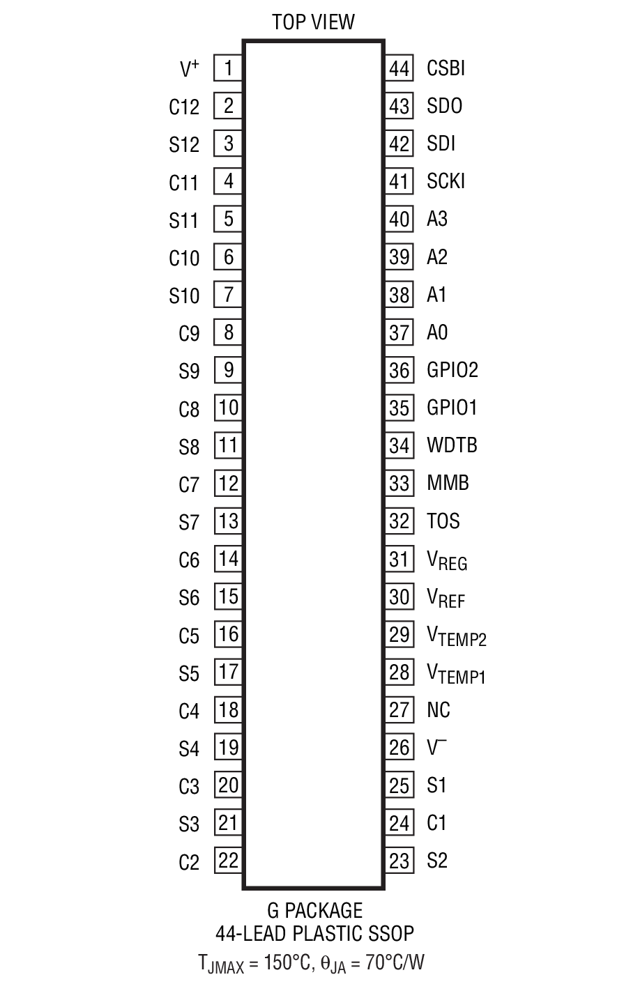 LTC6802-2װͼһ