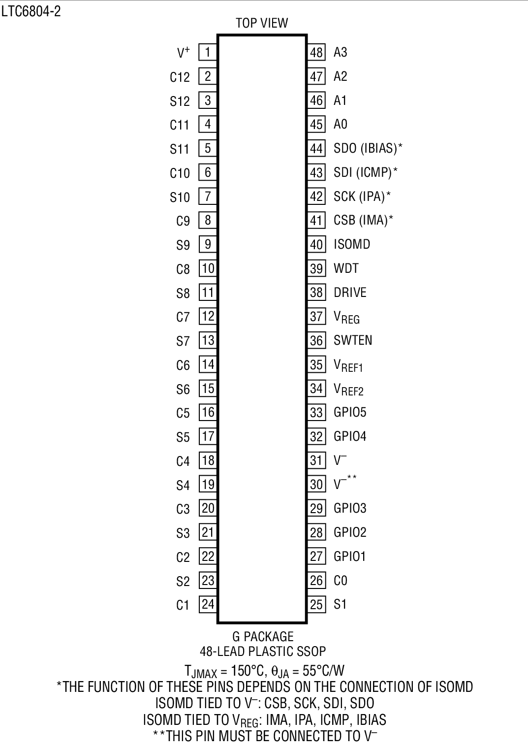 LTC6804-1װͼ