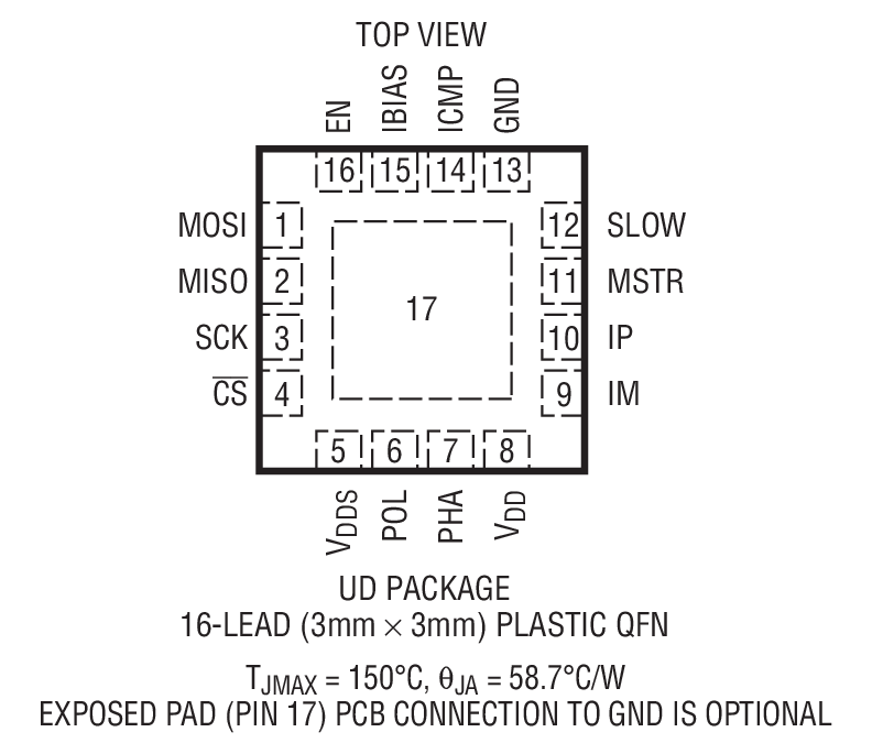 LTC6820װͼһ