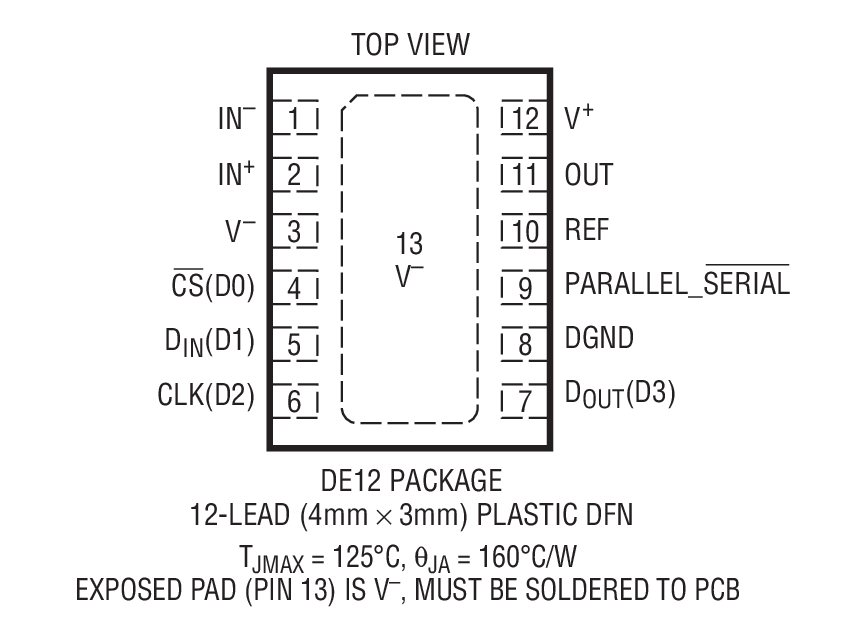 LTC6915װͼһ