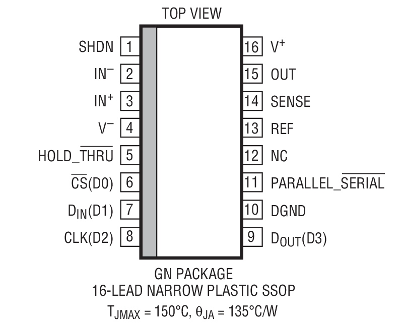 LTC6915װͼ