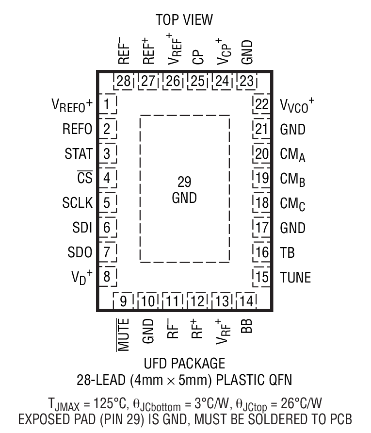 LTC6946-1װͼһ