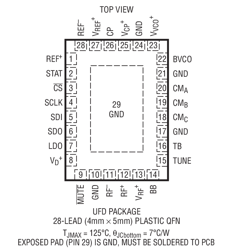 LTC6948-1װͼһ