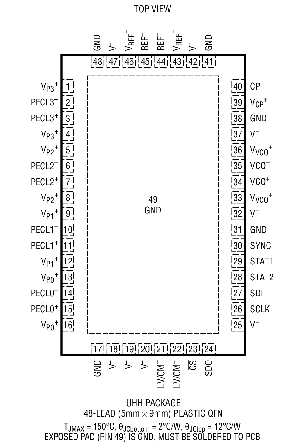 LTC6950װͼһ