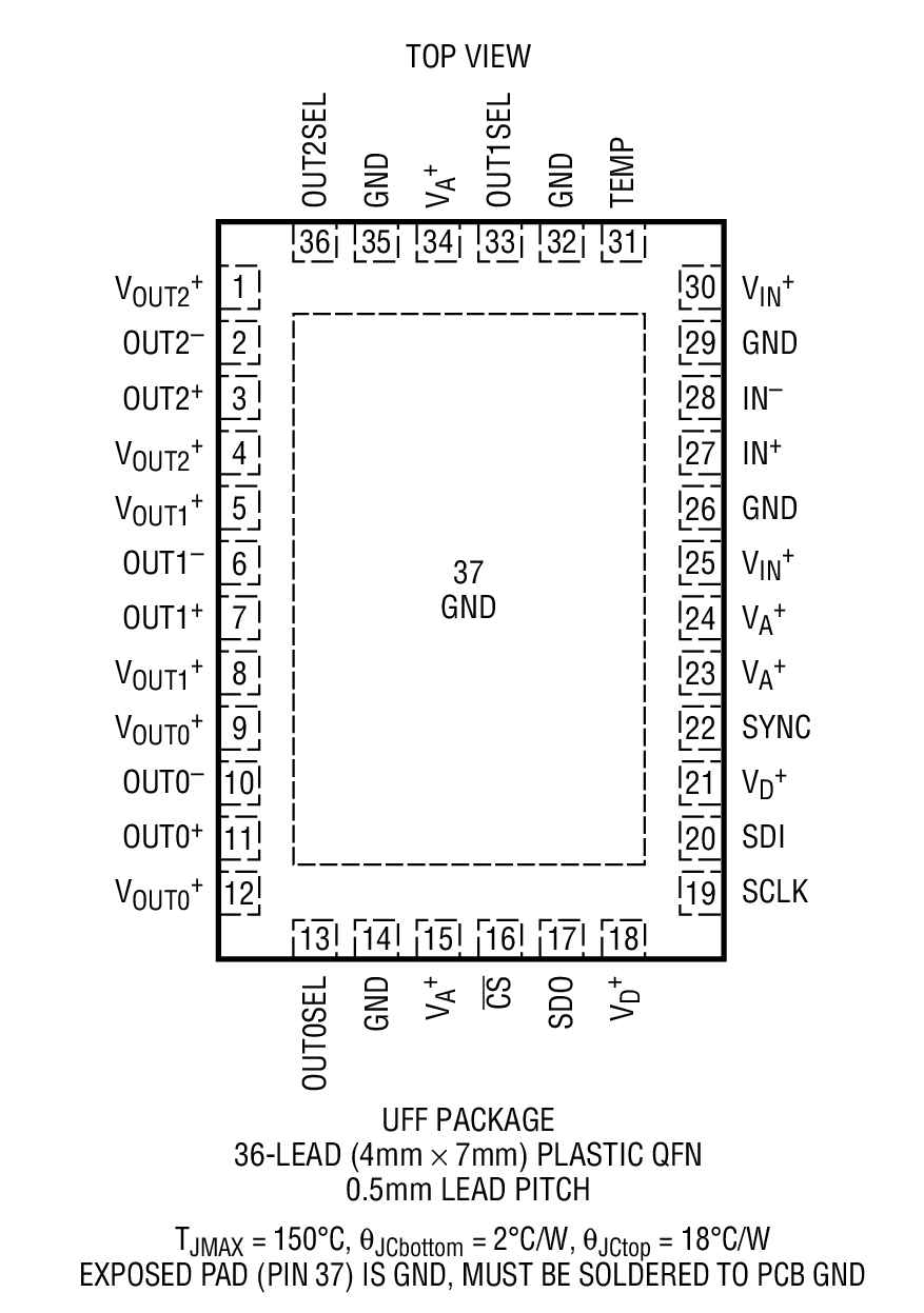 LTC6954-2װͼһ