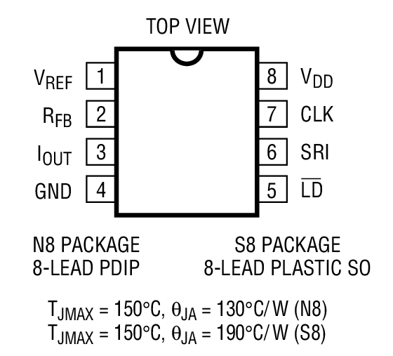 LTC8043װͼһ